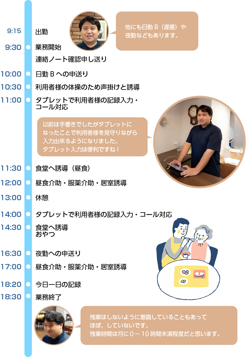 私のある日のスケジュール