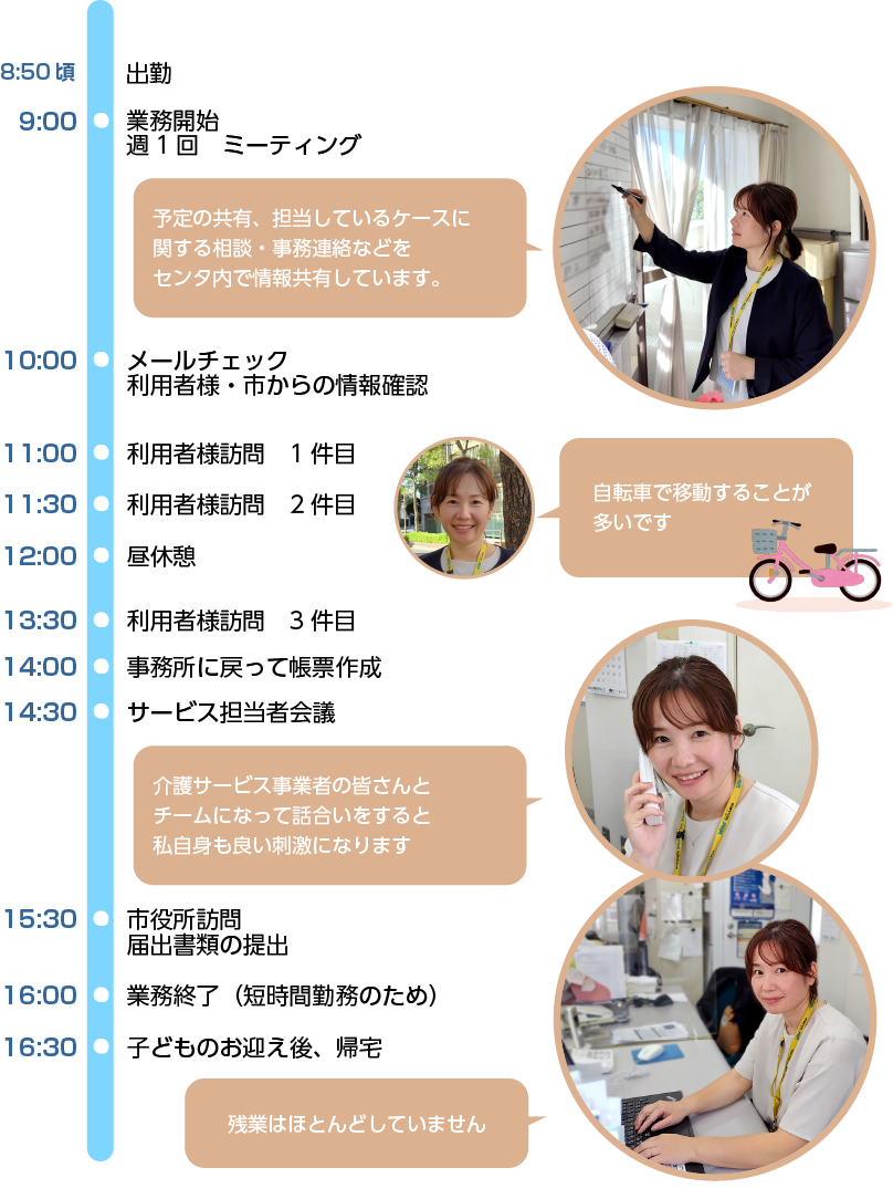 私のある日のスケジュール