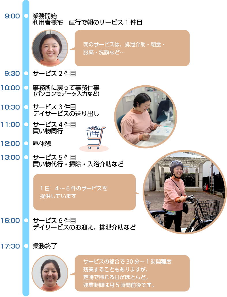 私のある日のスケジュール