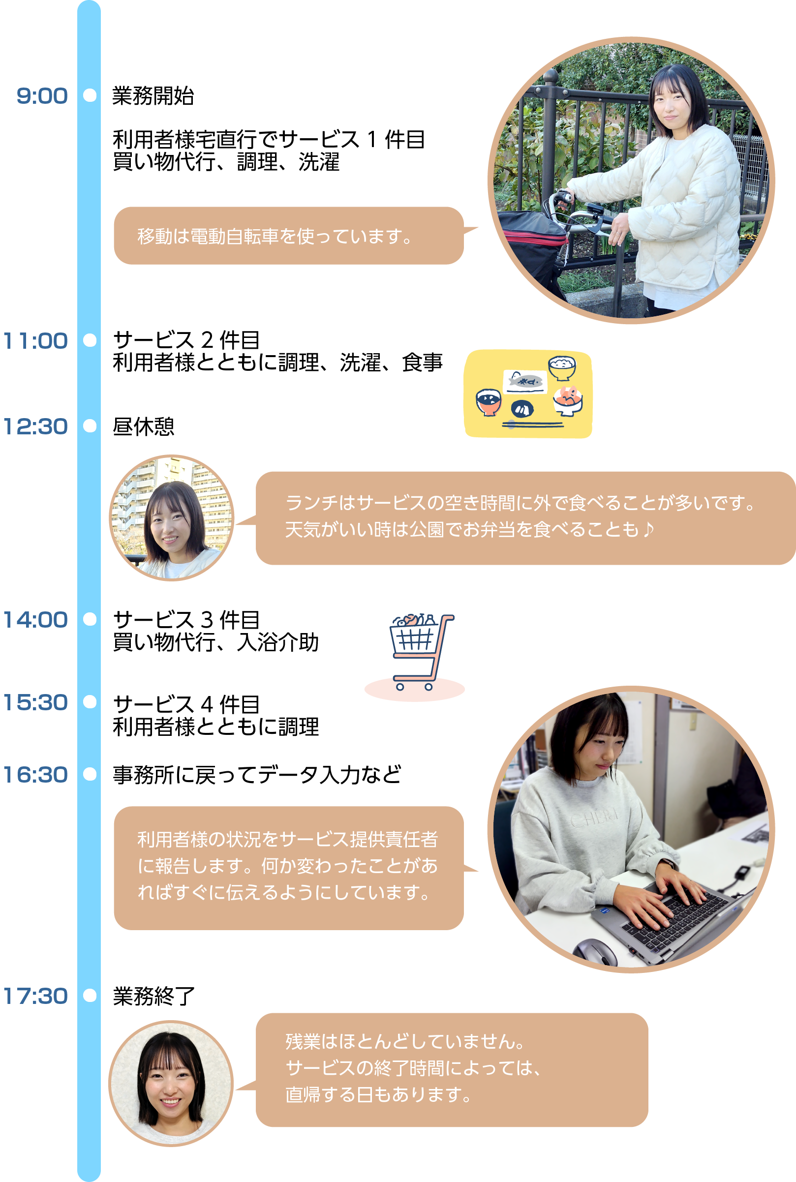 私のある日のスケジュール
