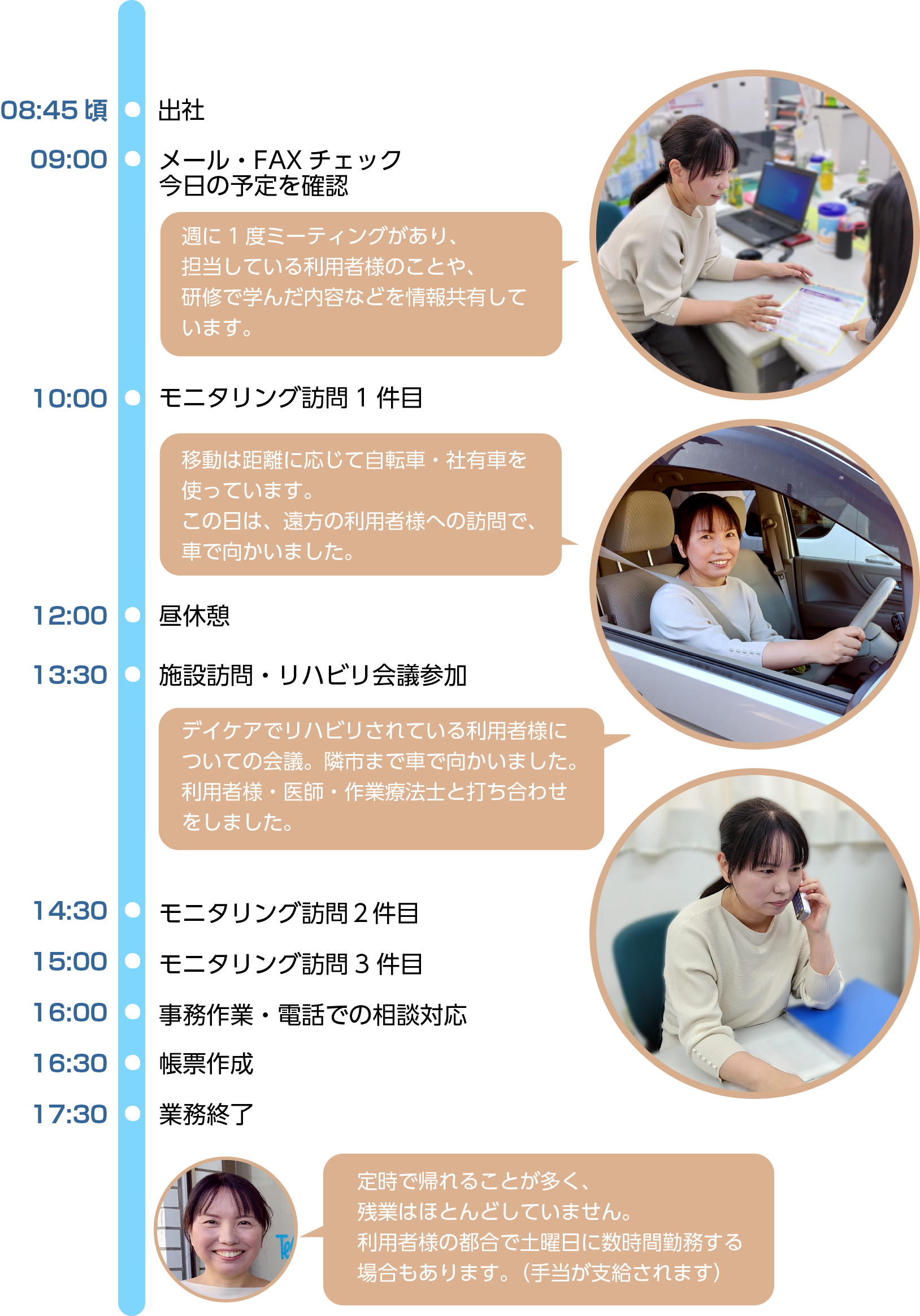 私のある日のスケジュール