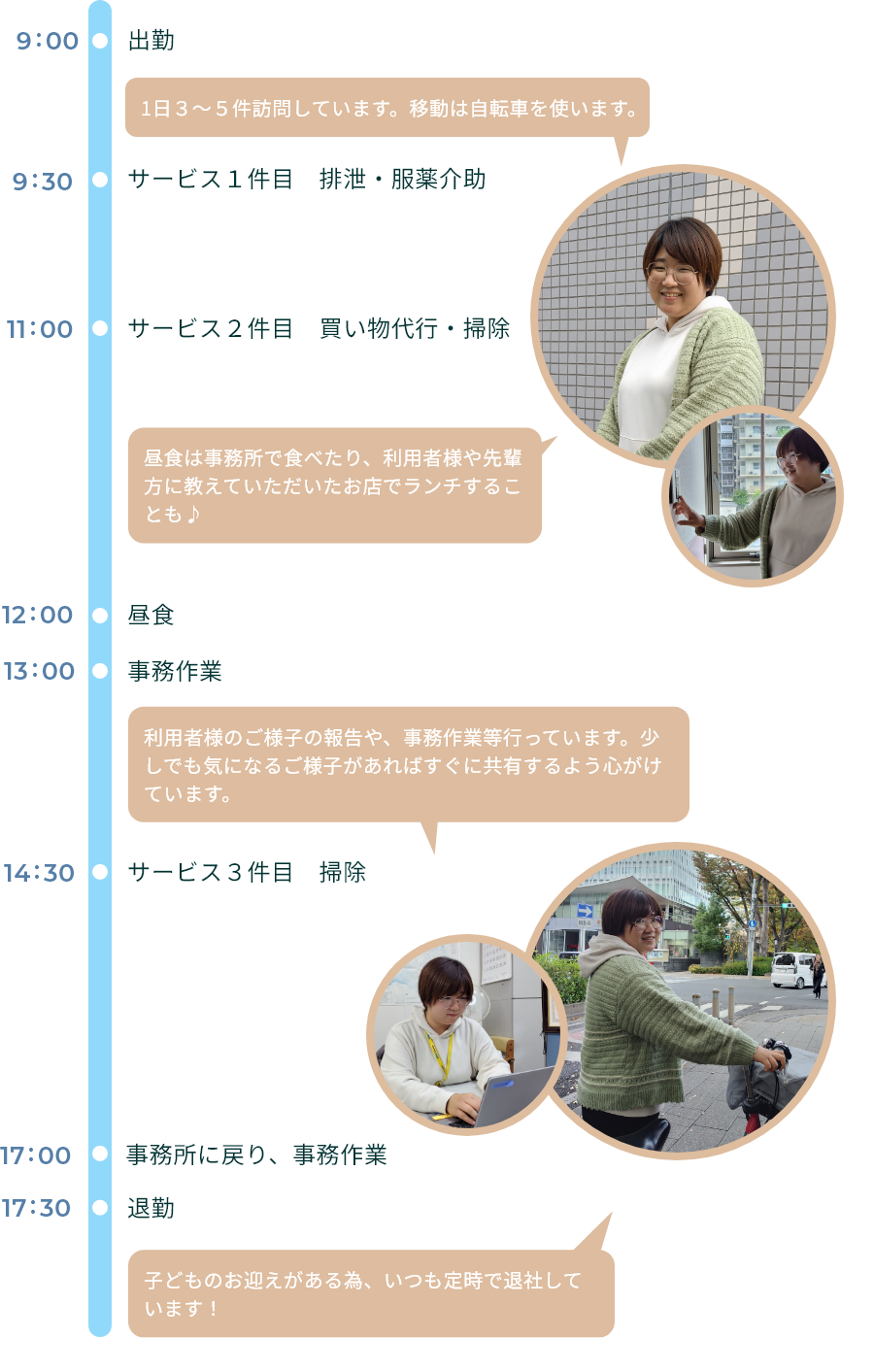 私のある日のスケジュール