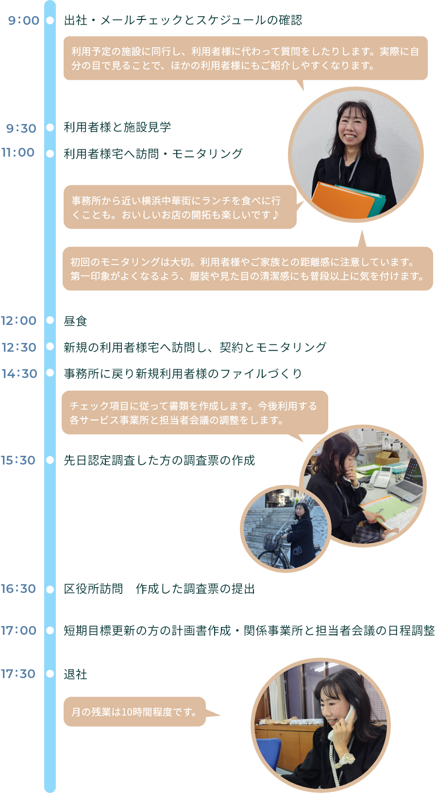 私のある日のスケジュール