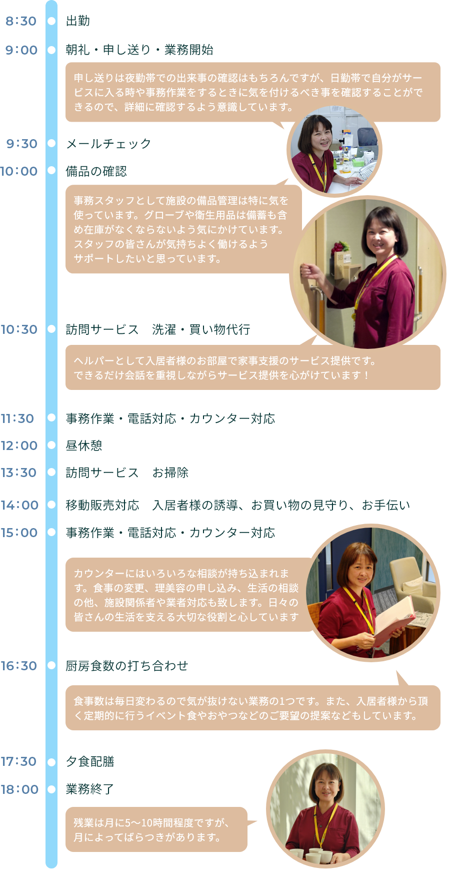 私のある日のスケジュール