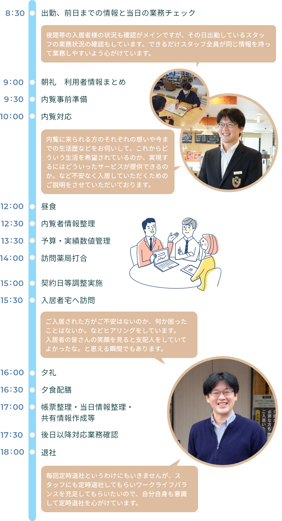 私のある日のスケジュール