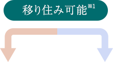 移り住み可能